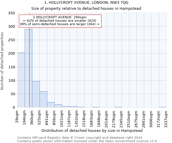 1, HOLLYCROFT AVENUE, LONDON, NW3 7QG: Size of property relative to detached houses in Hampstead