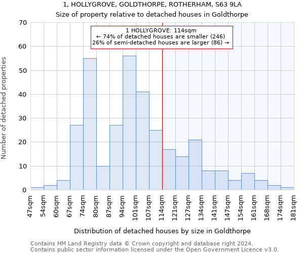 1, HOLLYGROVE, GOLDTHORPE, ROTHERHAM, S63 9LA: Size of property relative to detached houses in Goldthorpe