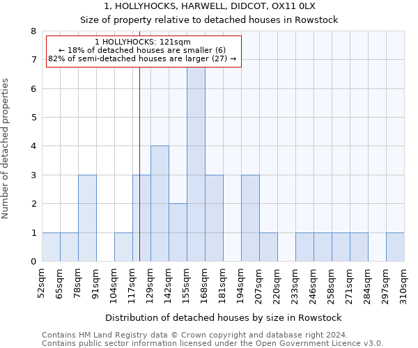 1, HOLLYHOCKS, HARWELL, DIDCOT, OX11 0LX: Size of property relative to detached houses in Rowstock