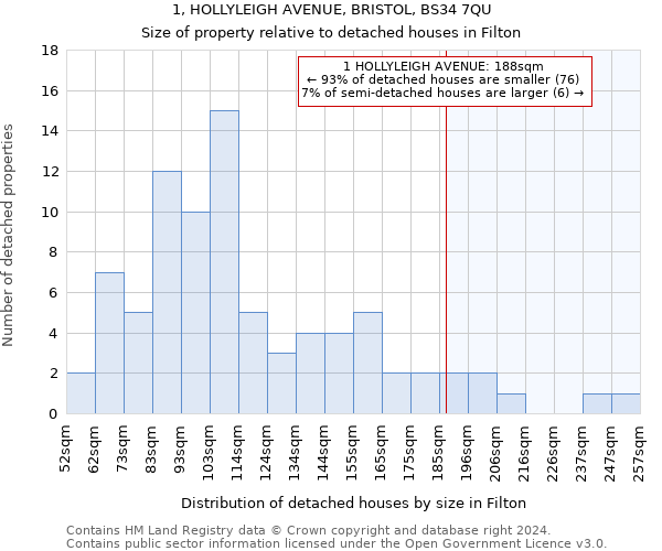 1, HOLLYLEIGH AVENUE, BRISTOL, BS34 7QU: Size of property relative to detached houses in Filton