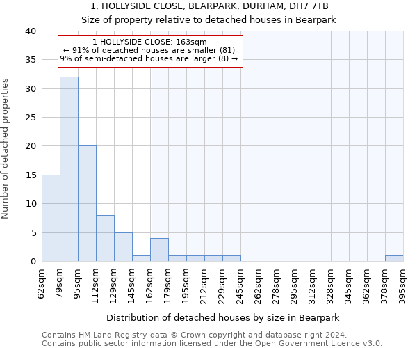 1, HOLLYSIDE CLOSE, BEARPARK, DURHAM, DH7 7TB: Size of property relative to detached houses in Bearpark