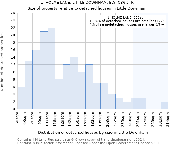 1, HOLME LANE, LITTLE DOWNHAM, ELY, CB6 2TR: Size of property relative to detached houses in Little Downham