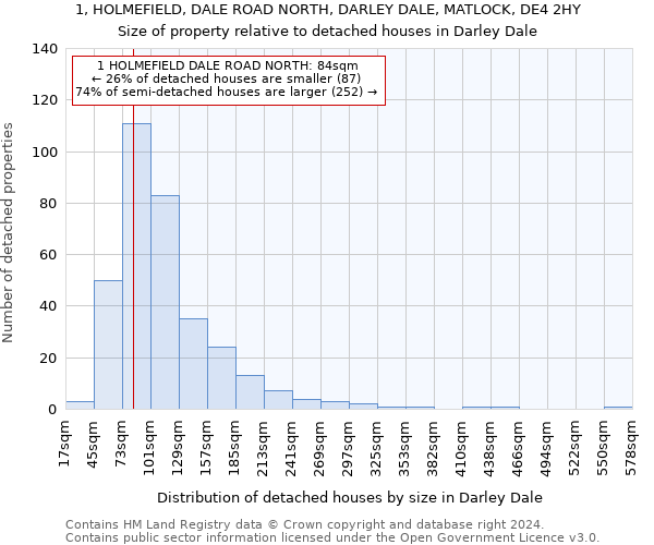 1, HOLMEFIELD, DALE ROAD NORTH, DARLEY DALE, MATLOCK, DE4 2HY: Size of property relative to detached houses in Darley Dale