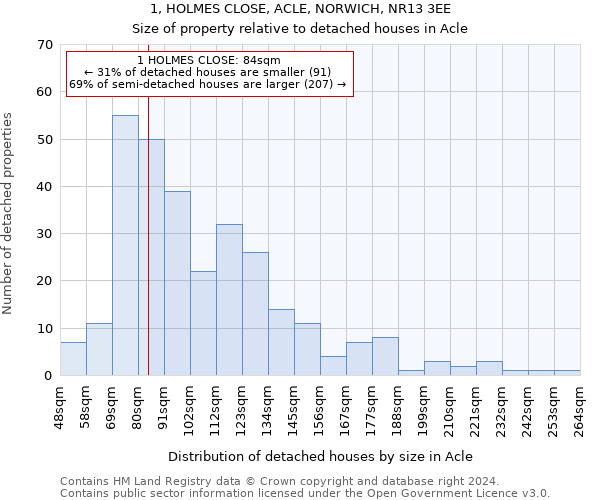 1, HOLMES CLOSE, ACLE, NORWICH, NR13 3EE: Size of property relative to detached houses in Acle