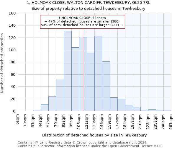 1, HOLMOAK CLOSE, WALTON CARDIFF, TEWKESBURY, GL20 7RL: Size of property relative to detached houses in Tewkesbury