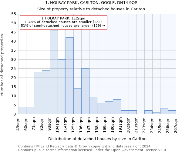 1, HOLRAY PARK, CARLTON, GOOLE, DN14 9QP: Size of property relative to detached houses in Carlton