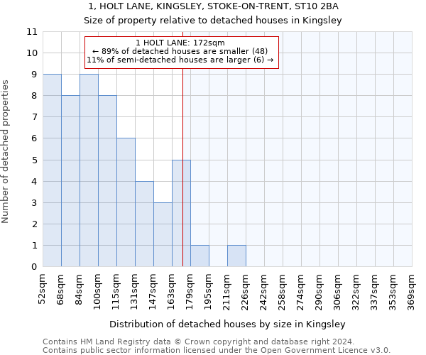 1, HOLT LANE, KINGSLEY, STOKE-ON-TRENT, ST10 2BA: Size of property relative to detached houses in Kingsley