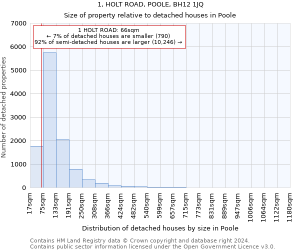 1, HOLT ROAD, POOLE, BH12 1JQ: Size of property relative to detached houses in Poole