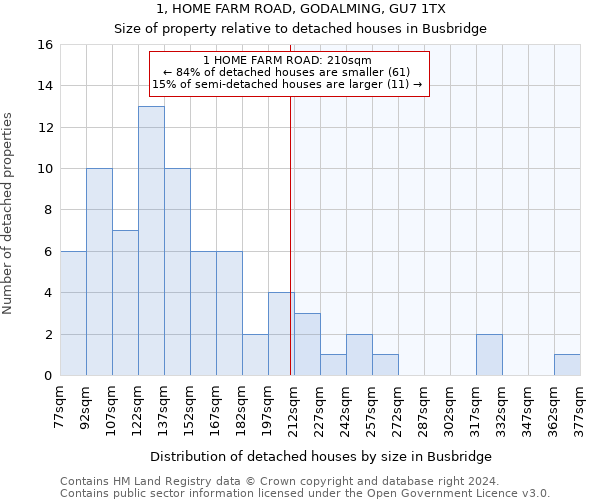 1, HOME FARM ROAD, GODALMING, GU7 1TX: Size of property relative to detached houses in Busbridge