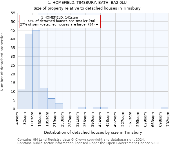 1, HOMEFIELD, TIMSBURY, BATH, BA2 0LU: Size of property relative to detached houses in Timsbury