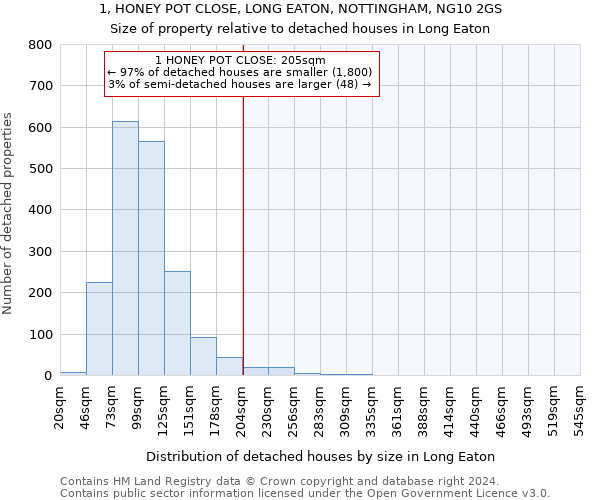 1, HONEY POT CLOSE, LONG EATON, NOTTINGHAM, NG10 2GS: Size of property relative to detached houses in Long Eaton