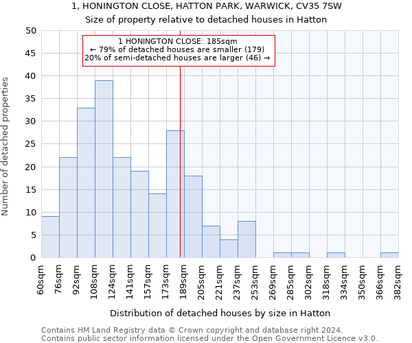 1, HONINGTON CLOSE, HATTON PARK, WARWICK, CV35 7SW: Size of property relative to detached houses in Hatton