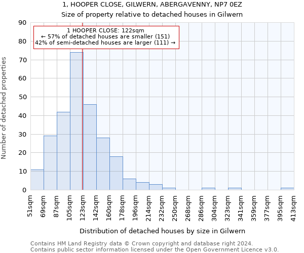 1, HOOPER CLOSE, GILWERN, ABERGAVENNY, NP7 0EZ: Size of property relative to detached houses in Gilwern