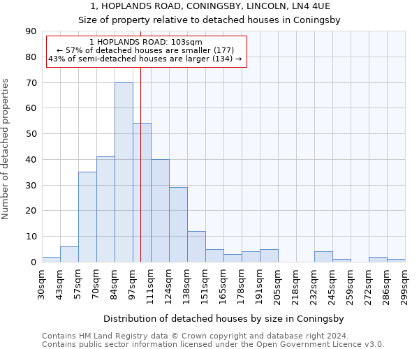 1, HOPLANDS ROAD, CONINGSBY, LINCOLN, LN4 4UE: Size of property relative to detached houses in Coningsby