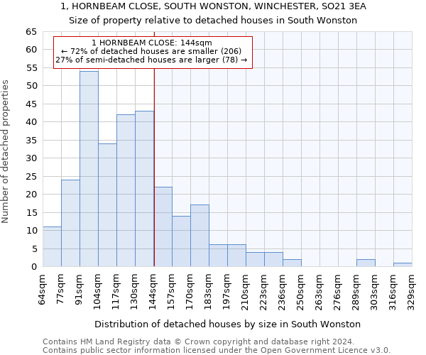 1, HORNBEAM CLOSE, SOUTH WONSTON, WINCHESTER, SO21 3EA: Size of property relative to detached houses in South Wonston