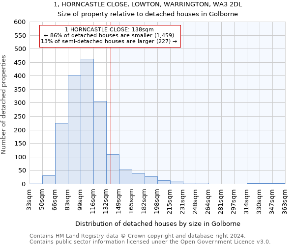 1, HORNCASTLE CLOSE, LOWTON, WARRINGTON, WA3 2DL: Size of property relative to detached houses in Golborne