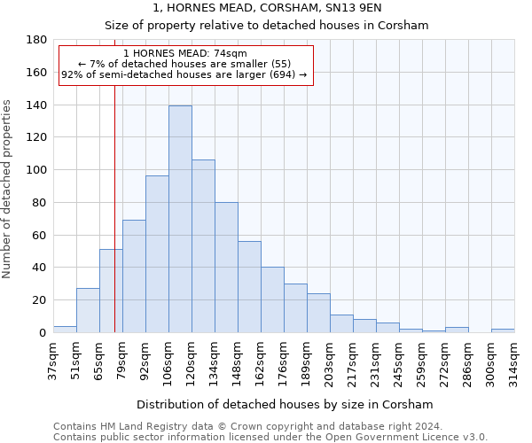 1, HORNES MEAD, CORSHAM, SN13 9EN: Size of property relative to detached houses in Corsham