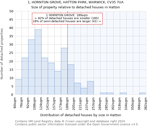 1, HORNTON GROVE, HATTON PARK, WARWICK, CV35 7UA: Size of property relative to detached houses in Hatton