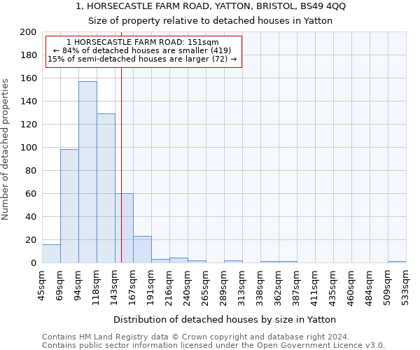 1, HORSECASTLE FARM ROAD, YATTON, BRISTOL, BS49 4QQ: Size of property relative to detached houses in Yatton