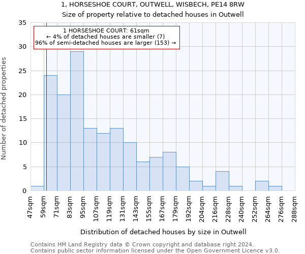 1, HORSESHOE COURT, OUTWELL, WISBECH, PE14 8RW: Size of property relative to detached houses in Outwell