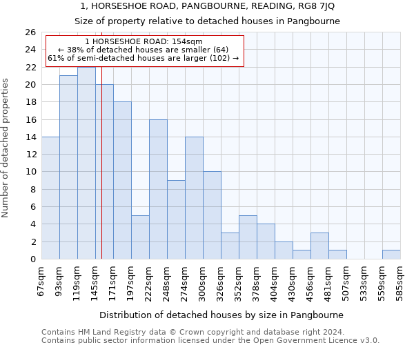 1, HORSESHOE ROAD, PANGBOURNE, READING, RG8 7JQ: Size of property relative to detached houses in Pangbourne