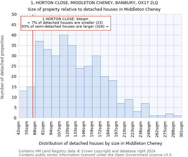 1, HORTON CLOSE, MIDDLETON CHENEY, BANBURY, OX17 2LQ: Size of property relative to detached houses in Middleton Cheney