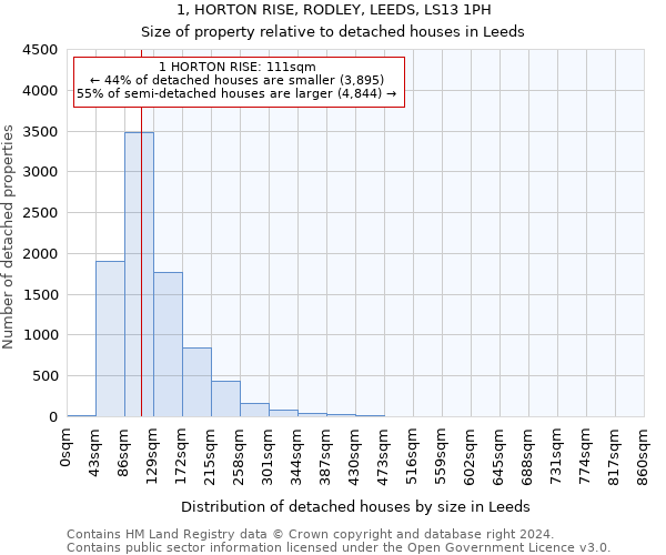 1, HORTON RISE, RODLEY, LEEDS, LS13 1PH: Size of property relative to detached houses in Leeds