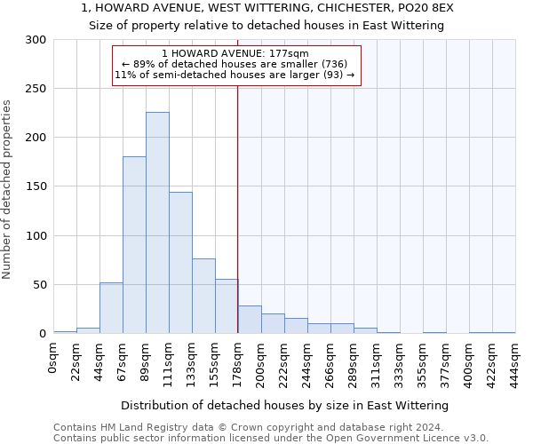 1, HOWARD AVENUE, WEST WITTERING, CHICHESTER, PO20 8EX: Size of property relative to detached houses in East Wittering