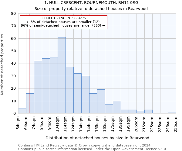 1, HULL CRESCENT, BOURNEMOUTH, BH11 9RG: Size of property relative to detached houses in Bearwood