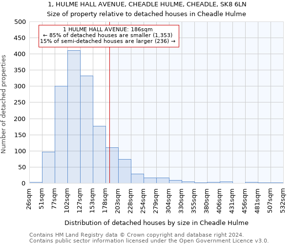 1, HULME HALL AVENUE, CHEADLE HULME, CHEADLE, SK8 6LN: Size of property relative to detached houses in Cheadle Hulme