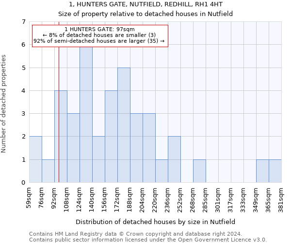 1, HUNTERS GATE, NUTFIELD, REDHILL, RH1 4HT: Size of property relative to detached houses in Nutfield