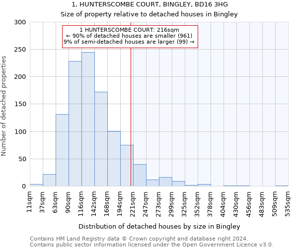 1, HUNTERSCOMBE COURT, BINGLEY, BD16 3HG: Size of property relative to detached houses in Bingley