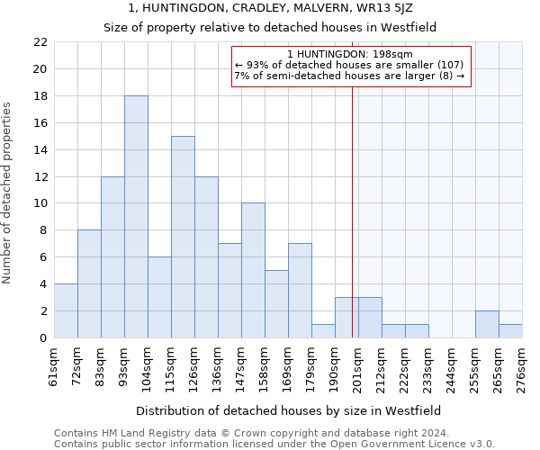 1, HUNTINGDON, CRADLEY, MALVERN, WR13 5JZ: Size of property relative to detached houses in Westfield