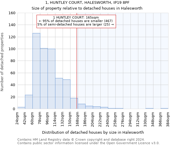 1, HUNTLEY COURT, HALESWORTH, IP19 8PF: Size of property relative to detached houses in Halesworth