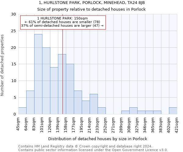 1, HURLSTONE PARK, PORLOCK, MINEHEAD, TA24 8JB: Size of property relative to detached houses in Porlock