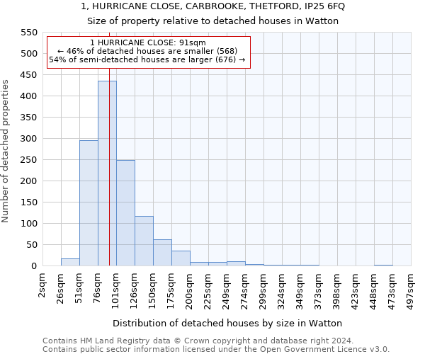 1, HURRICANE CLOSE, CARBROOKE, THETFORD, IP25 6FQ: Size of property relative to detached houses in Watton