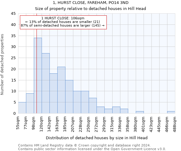 1, HURST CLOSE, FAREHAM, PO14 3ND: Size of property relative to detached houses in Hill Head