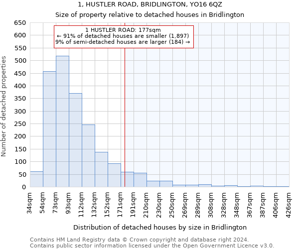 1, HUSTLER ROAD, BRIDLINGTON, YO16 6QZ: Size of property relative to detached houses in Bridlington