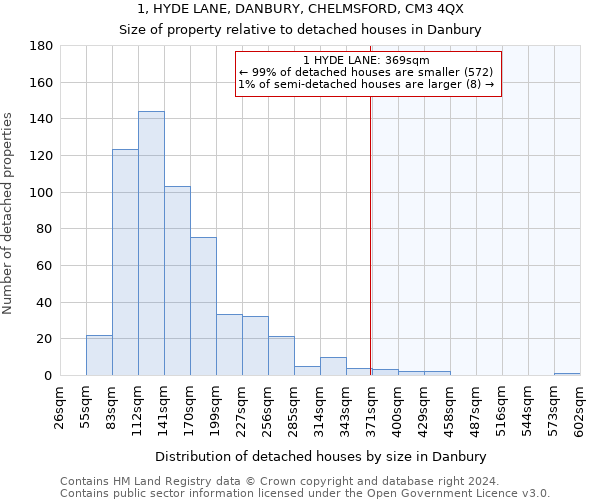 1, HYDE LANE, DANBURY, CHELMSFORD, CM3 4QX: Size of property relative to detached houses in Danbury