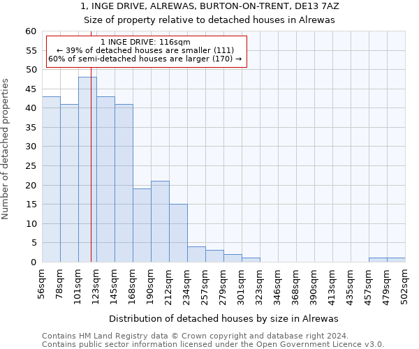 1, INGE DRIVE, ALREWAS, BURTON-ON-TRENT, DE13 7AZ: Size of property relative to detached houses in Alrewas