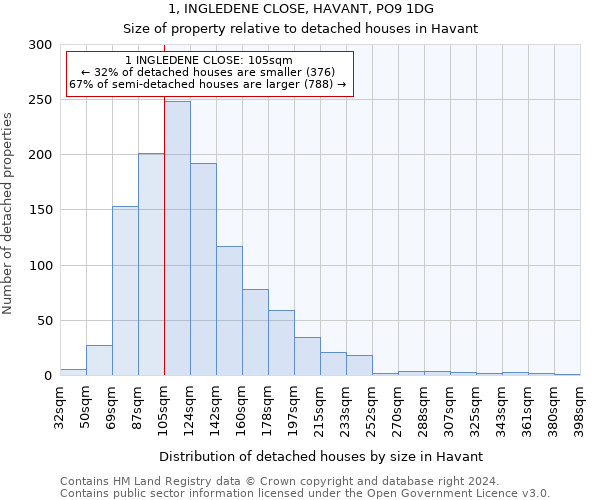 1, INGLEDENE CLOSE, HAVANT, PO9 1DG: Size of property relative to detached houses in Havant