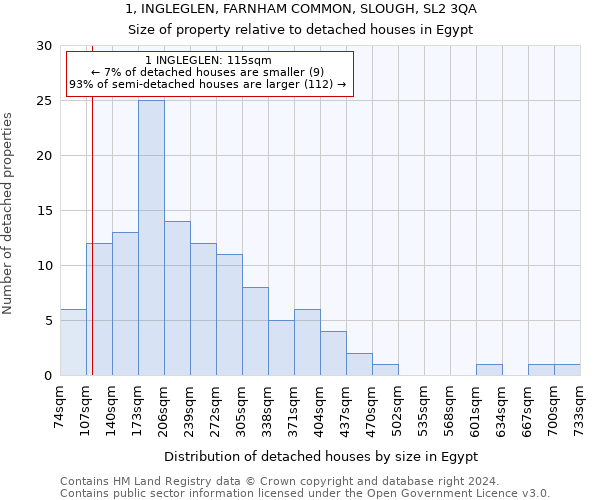 1, INGLEGLEN, FARNHAM COMMON, SLOUGH, SL2 3QA: Size of property relative to detached houses in Egypt