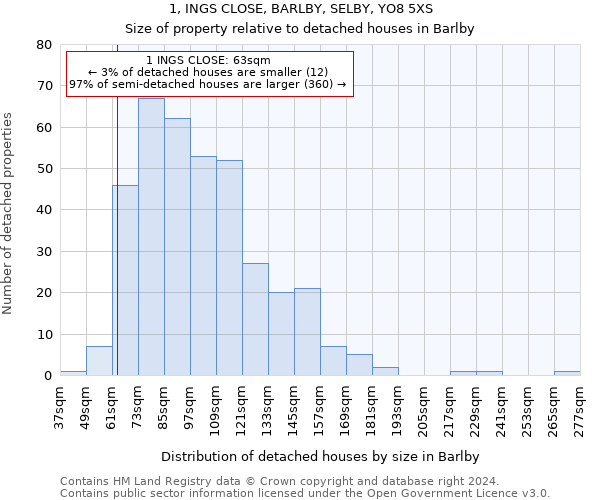 1, INGS CLOSE, BARLBY, SELBY, YO8 5XS: Size of property relative to detached houses in Barlby