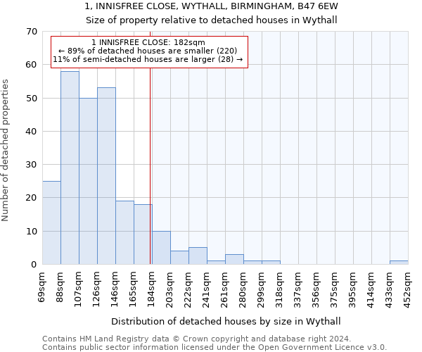 1, INNISFREE CLOSE, WYTHALL, BIRMINGHAM, B47 6EW: Size of property relative to detached houses in Wythall