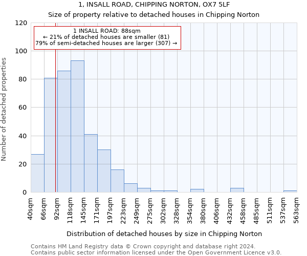 1, INSALL ROAD, CHIPPING NORTON, OX7 5LF: Size of property relative to detached houses in Chipping Norton