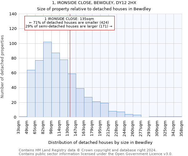 1, IRONSIDE CLOSE, BEWDLEY, DY12 2HX: Size of property relative to detached houses in Bewdley