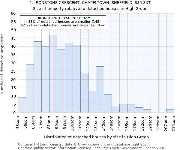 1, IRONSTONE CRESCENT, CHAPELTOWN, SHEFFIELD, S35 3XT: Size of property relative to detached houses in High Green