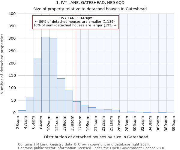 1, IVY LANE, GATESHEAD, NE9 6QD: Size of property relative to detached houses in Gateshead