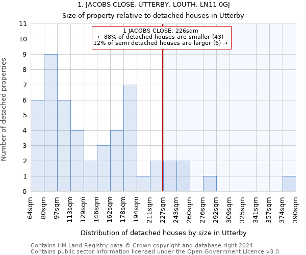 1, JACOBS CLOSE, UTTERBY, LOUTH, LN11 0GJ: Size of property relative to detached houses in Utterby