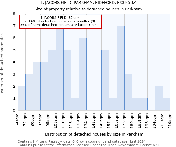 1, JACOBS FIELD, PARKHAM, BIDEFORD, EX39 5UZ: Size of property relative to detached houses in Parkham